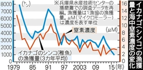 神戸新聞ＮＥＸＴ