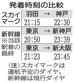 神戸新聞ＮＥＸＴ