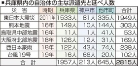 神戸新聞ＮＥＸＴ