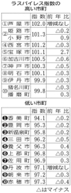 神戸新聞ＮＥＸＴ
