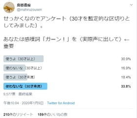 真昼造船さんによるツイッターアンケートでは「使わない（３０歳未満）」が３３・８％を占めた（真昼造船さん提供）