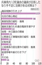 神戸新聞ＮＥＸＴ