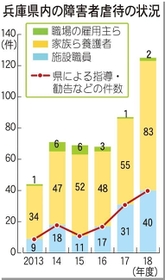 神戸新聞ＮＥＸＴ