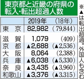 神戸新聞ＮＥＸＴ