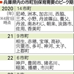 神戸新聞ＮＥＸＴ