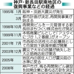 神戸新聞ＮＥＸＴ
