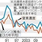 神戸新聞ＮＥＸＴ