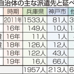 神戸新聞ＮＥＸＴ