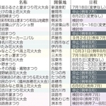 神戸新聞ＮＥＸＴ
