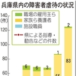 神戸新聞ＮＥＸＴ