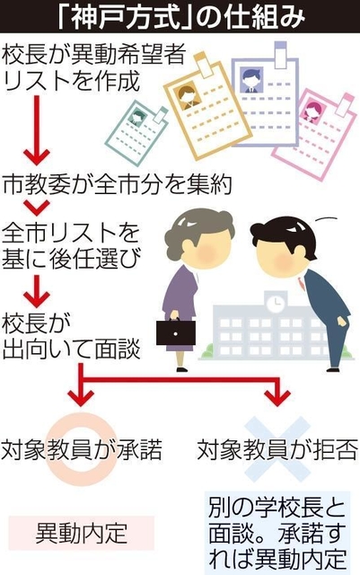 神戸新聞ＮＥＸＴ
