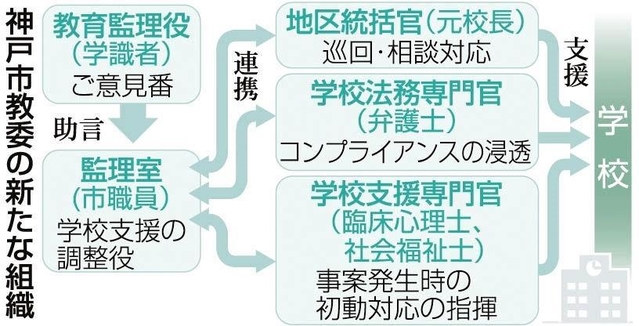 神戸新聞ＮＥＸＴ