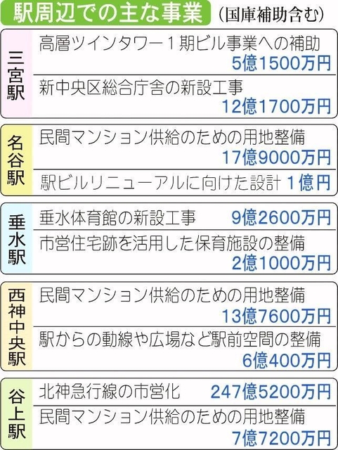 神戸新聞ＮＥＸＴ