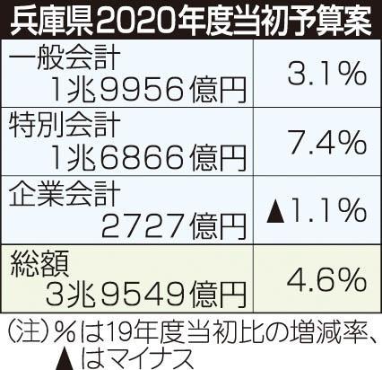 神戸新聞ＮＥＸＴ