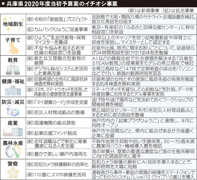 神戸新聞ＮＥＸＴ