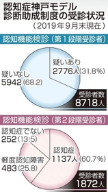神戸新聞ＮＥＸＴ