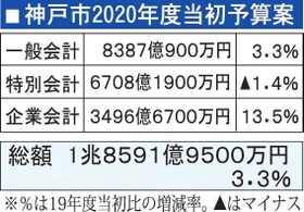 神戸新聞ＮＥＸＴ