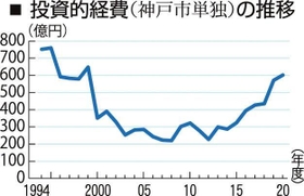 神戸新聞ＮＥＸＴ