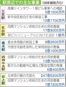 神戸新聞ＮＥＸＴ