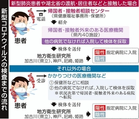 神戸新聞ＮＥＸＴ