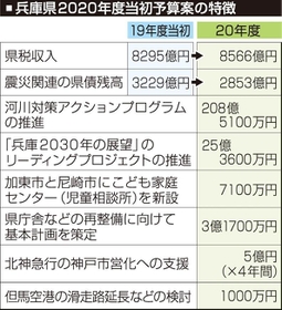 神戸新聞ＮＥＸＴ