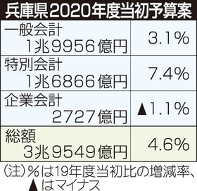 神戸新聞ＮＥＸＴ