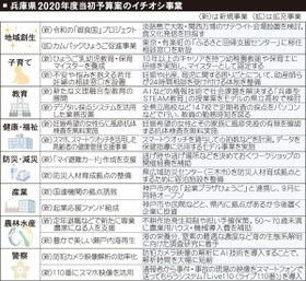 神戸新聞ＮＥＸＴ