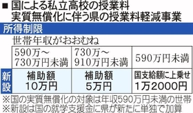 神戸新聞ＮＥＸＴ