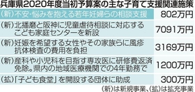 神戸新聞ＮＥＸＴ