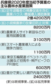 神戸新聞ＮＥＸＴ