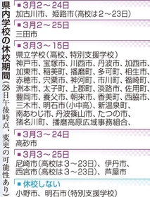 神戸新聞ＮＥＸＴ