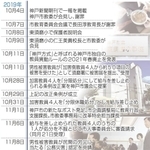 神戸市立東須磨小を巡る問題の主な経緯（発覚後）