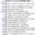 神戸新聞ＮＥＸＴ