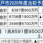 神戸新聞ＮＥＸＴ