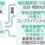 神戸新聞ＮＥＸＴ