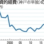 神戸新聞ＮＥＸＴ