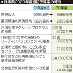 神戸新聞ＮＥＸＴ