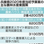 神戸新聞ＮＥＸＴ