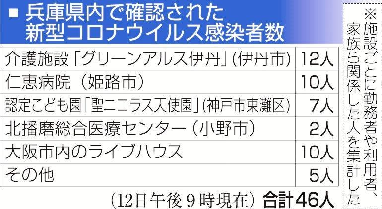 コロナ 感染 市 者 姫路