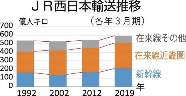神戸新聞ＮＥＸＴ