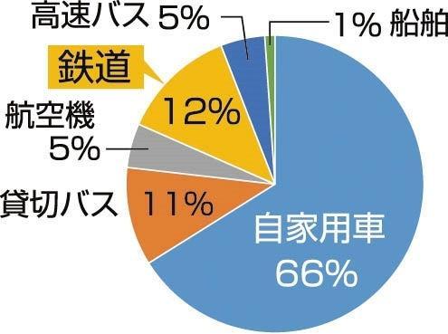 神戸新聞ＮＥＸＴ