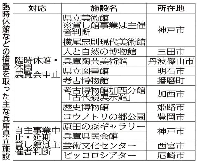 神戸新聞ＮＥＸＴ