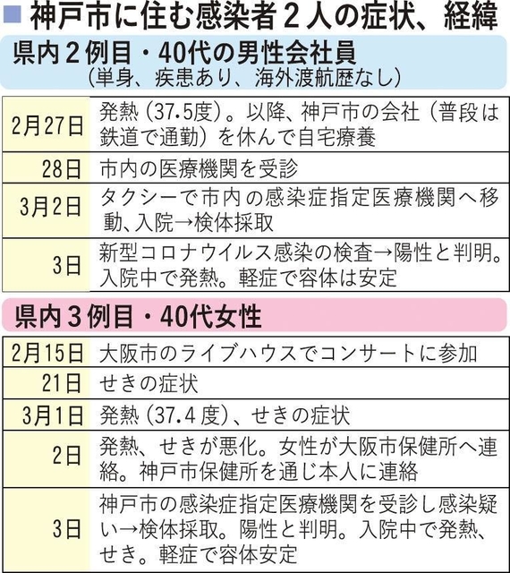 神戸新聞ＮＥＸＴ