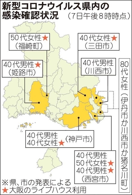 神戸新聞ＮＥＸＴ