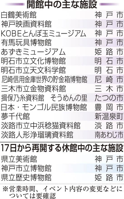 神戸新聞ＮＥＸＴ