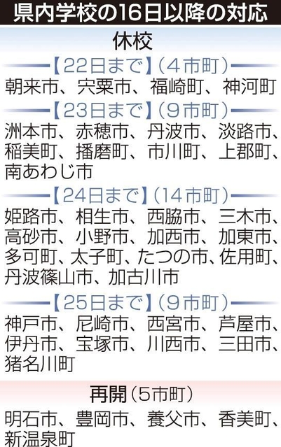 神戸新聞ＮＥＸＴ