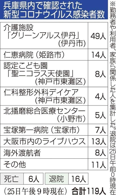 神戸新聞ＮＥＸＴ