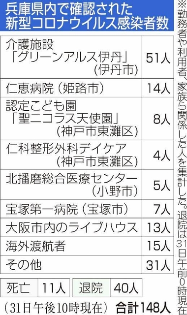 神戸新聞ＮＥＸＴ