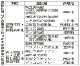 神戸新聞ＮＥＸＴ