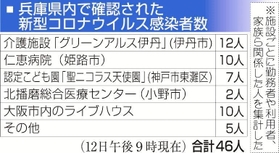 神戸新聞ＮＥＸＴ